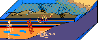 The earth during the flood