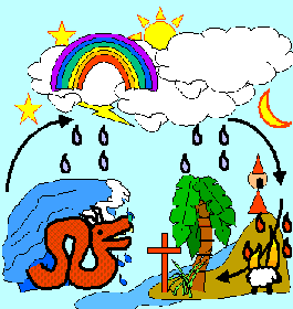 Combined cycles